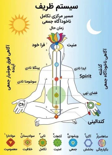 کندالینی