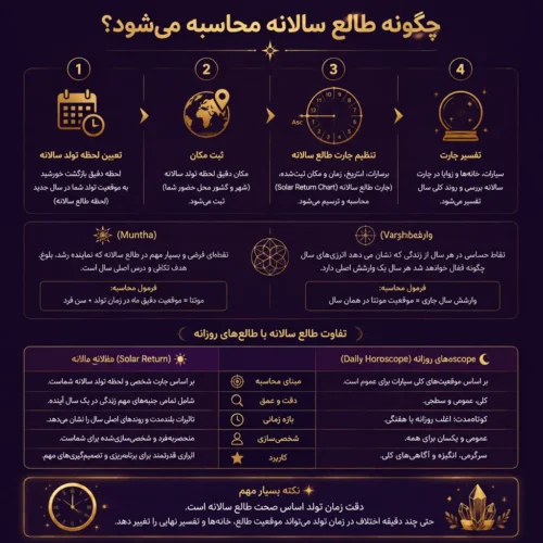 طالع سالانه