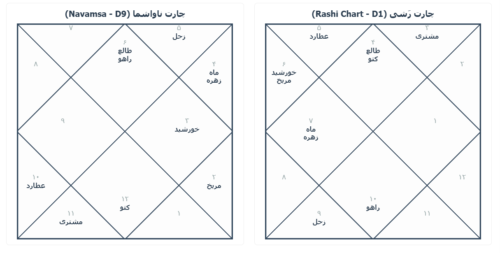 چارت تولد